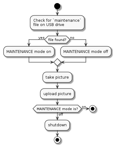 Maintenance mode of the SmartMeter camera software