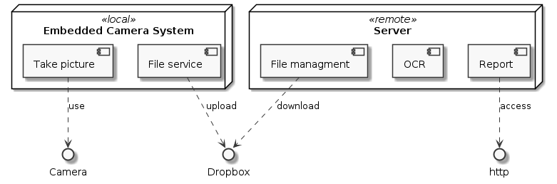 system main components