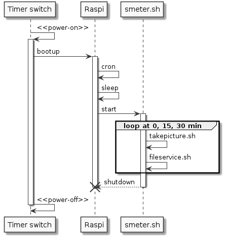 SmartMeter software on Raspi