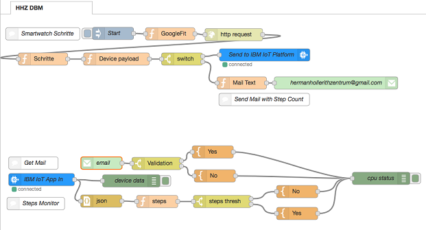 NodeRED MileChain Application