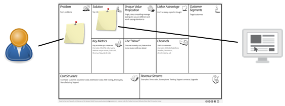 Computer Aided Business Model Generation